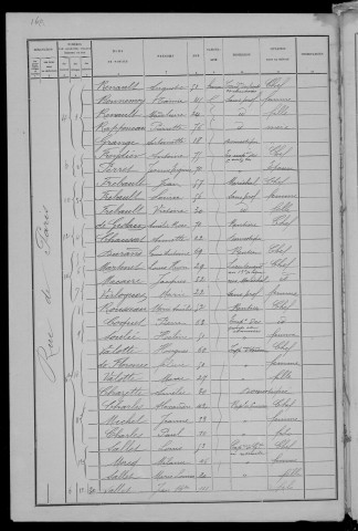 Nevers, Quartier du Croux, 16e sous-section : recensement de 1891