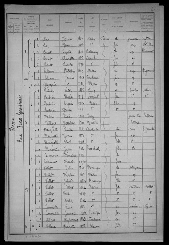 Nevers, Quartier de la Barre, 16e section : recensement de 1921