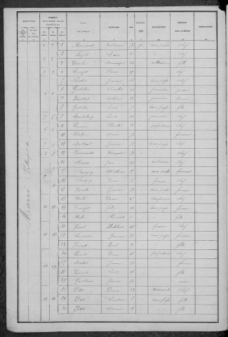 Mont-et-Marré : recensement de 1886