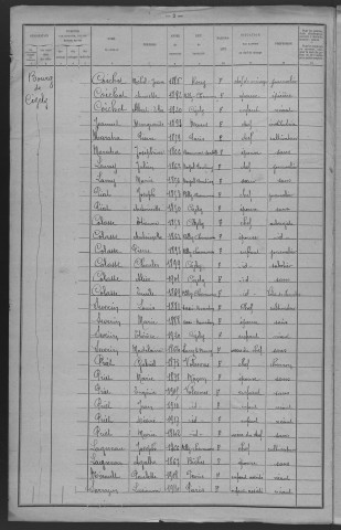 Cizely : recensement de 1921