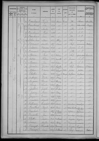 Nevers, Section de la Barre, 12e sous-section : recensement de 1906