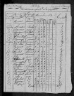 Thianges : recensement de 1831