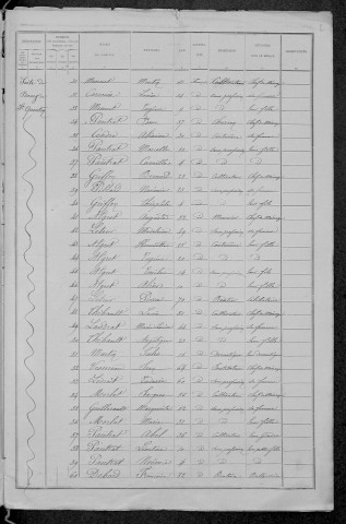 Saint-Quentin-sur-Nohain : recensement de 1891