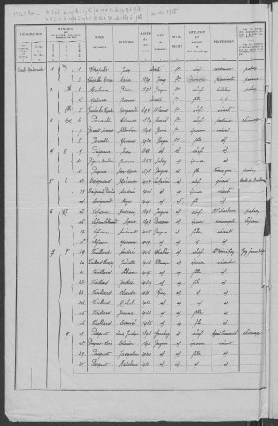 Pougues-les-Eaux : recensement de 1936