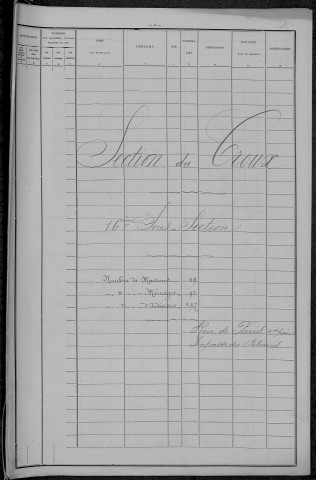 Nevers, Section du Croux, 16e sous-section : recensement de 1896