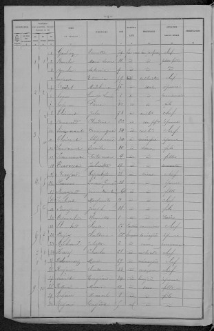 Alligny-en-Morvan : recensement de 1896