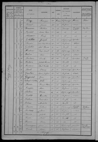 Flez-Cuzy : recensement de 1901