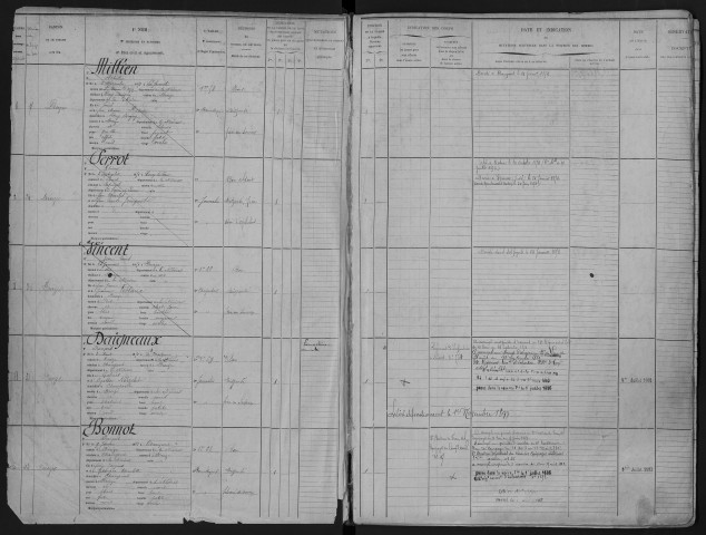 Bureau de Nevers, garde nationale mobile, classe 1871 : fiches matricules (Nièvre) n° 1 à 905 ; (Cher) n° 927 à 1289 bis