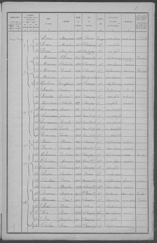 Chougny : recensement de 1921