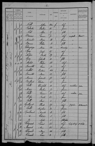 Corvol-l'Orgueilleux : recensement de 1901