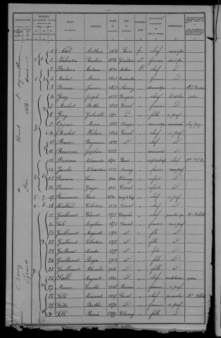 Corvol-l'Orgueilleux : recensement de 1906