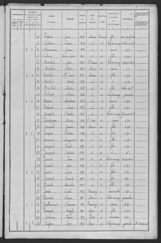Maux : recensement de 1906
