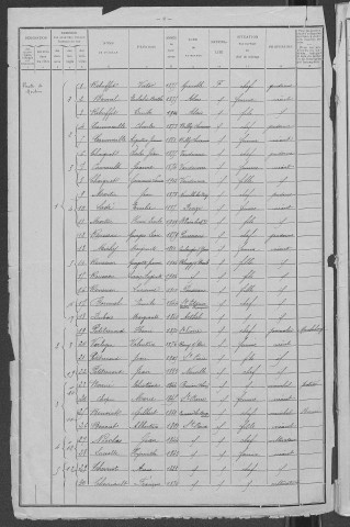 Saint-Pierre-le-Moûtier : recensement de 1911