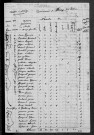 Fleury-sur-Loire : recensement de 1831