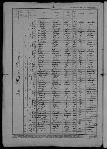Dornecy : recensement de 1946