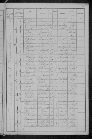 Nevers, Section de Nièvre, 15e sous-section : recensement de 1896