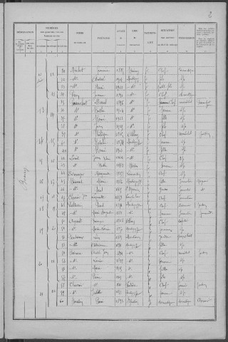 Montigny-sur-Canne : recensement de 1926