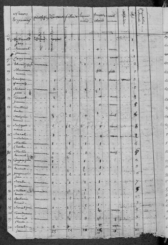 Moussy : recensement de 1820