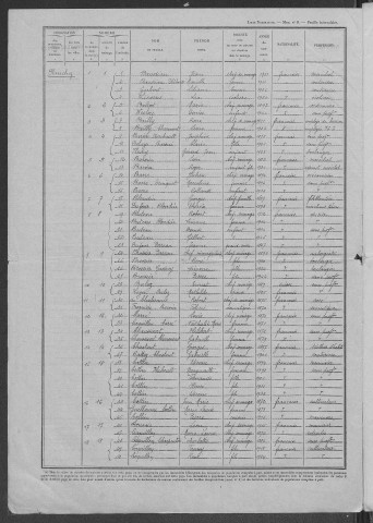 Planchez : recensement de 1946