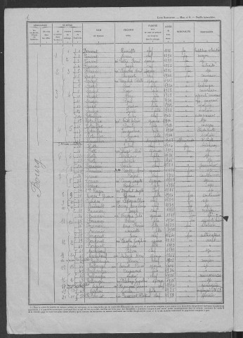 Narcy : recensement de 1946