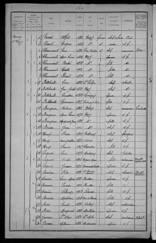 Urzy : recensement de 1921