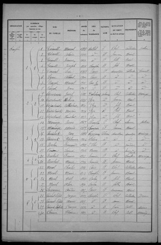 Champlin : recensement de 1931