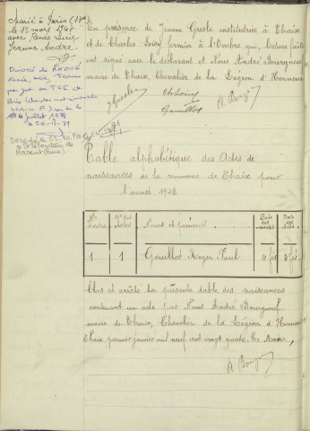 Thaix : actes d'état civil.