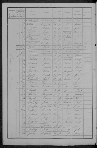 Lurcy-le-Bourg : recensement de 1891