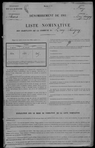 Druy-Parigny : recensement de 1911