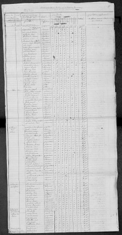Neuvy-sur-Loire : recensement de 1820