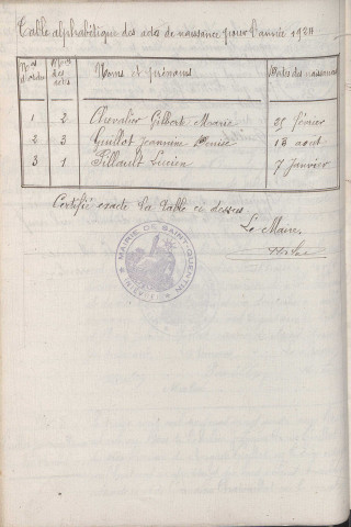 Saint-Quentin-sur-Nohain : actes d'état civil.