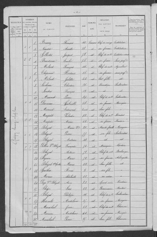 Guipy : recensement de 1901