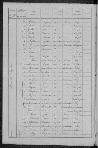 Lavault-de-Frétoy : recensement de 1891