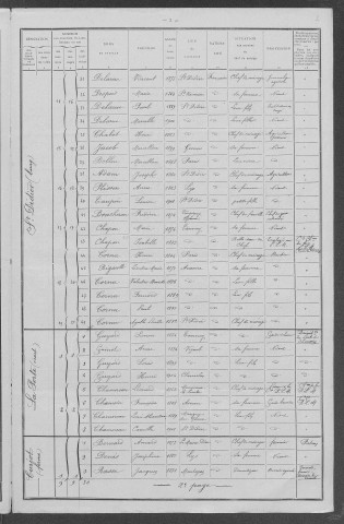 Saint-Didier : recensement de 1911