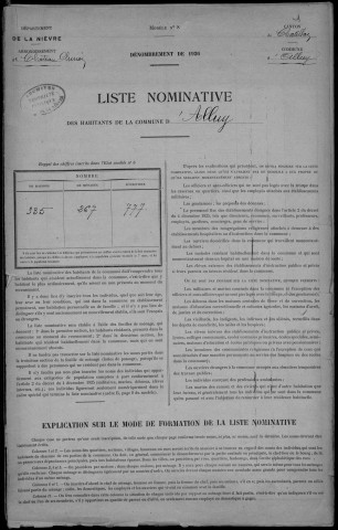 Alluy : recensement de 1926