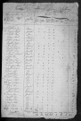 Chevenon : recensement de 1821