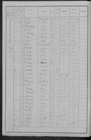 Saint-Pierre-du-Mont : recensement de 1896