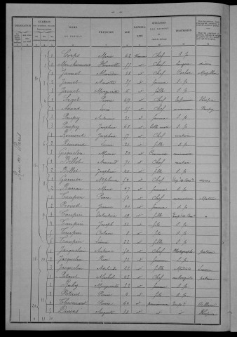 Nevers, Section du Croux, 17e sous-section : recensement de 1901