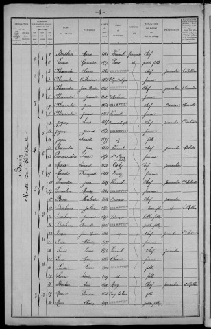 Champvert : recensement de 1911