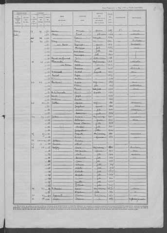 Corancy : recensement de 1946