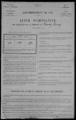 Toury-Lurcy : recensement de 1911