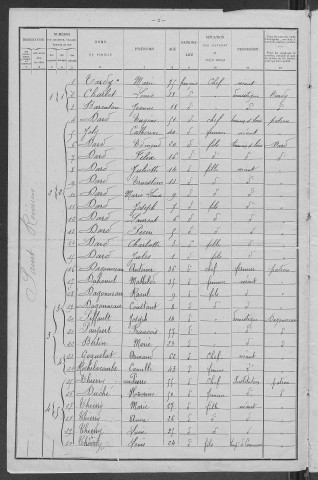Saint-Révérien : recensement de 1901
