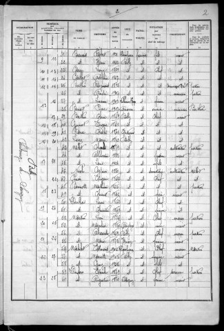 Billy-sur-Oisy : recensement de 1936