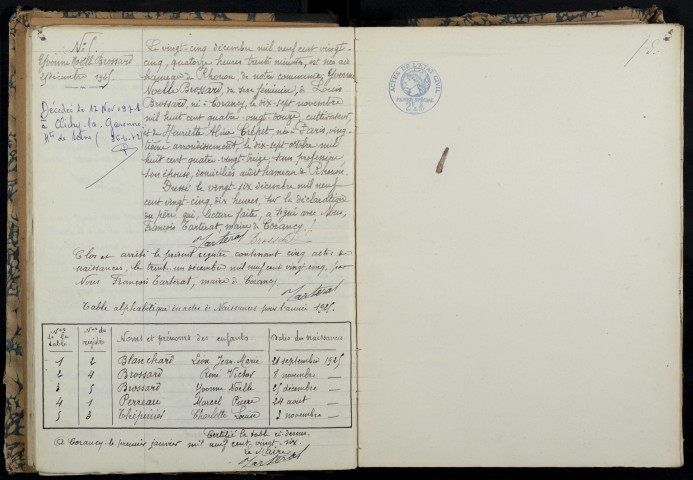 Corancy : actes d'état civil.