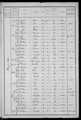 Nuars : recensement de 1901