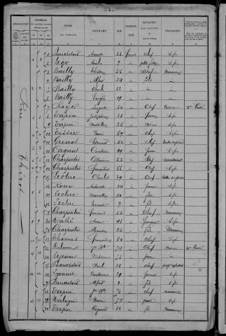Dornecy : recensement de 1901