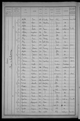 Nevers, Quartier du Croux, 27e section : recensement de 1921