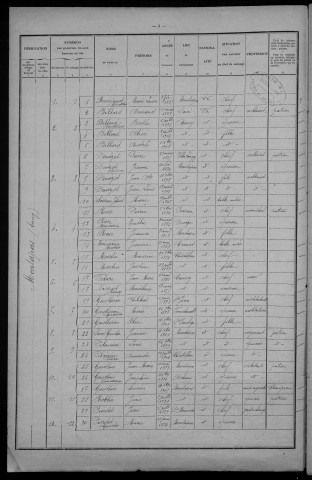 Montapas : recensement de 1926