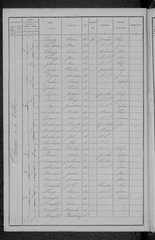 Nevers, Section de Nièvre, 16e sous-section : recensement de 1896