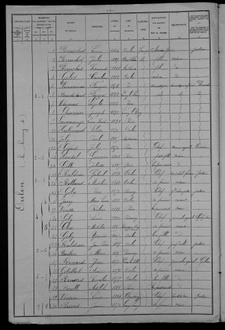 Oulon : recensement de 1906